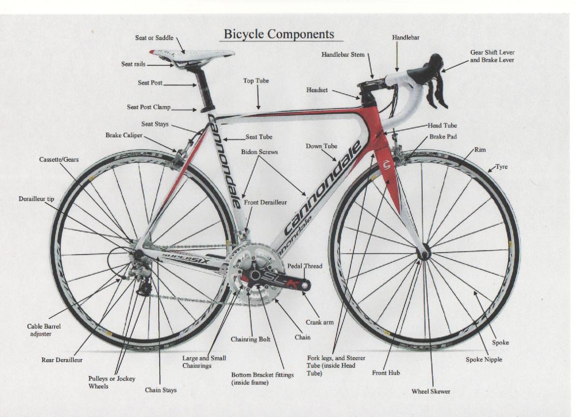 bicycle components